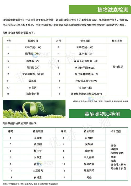 科研服務(wù)項目產(chǎn)品目錄 分析、檢測、研發(fā)一站式服務(wù)與飼料添加劑生產(chǎn)